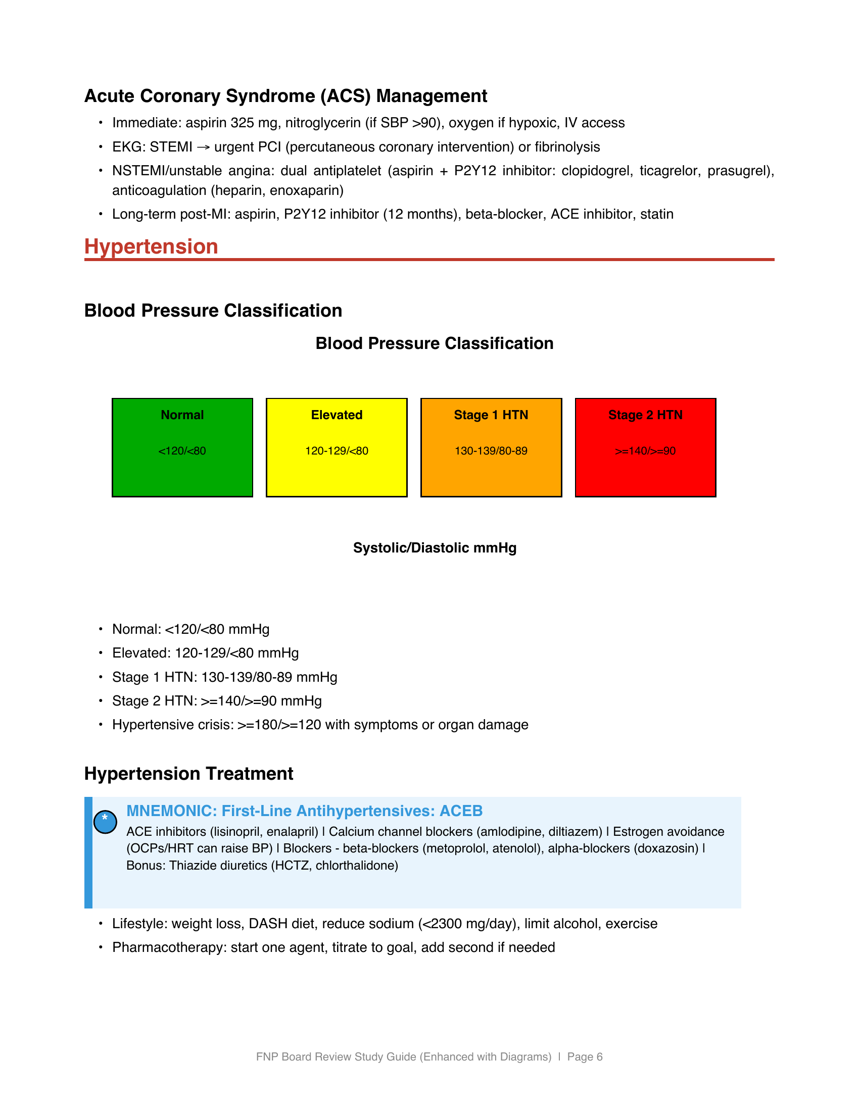 FNP Board Review - Page 2