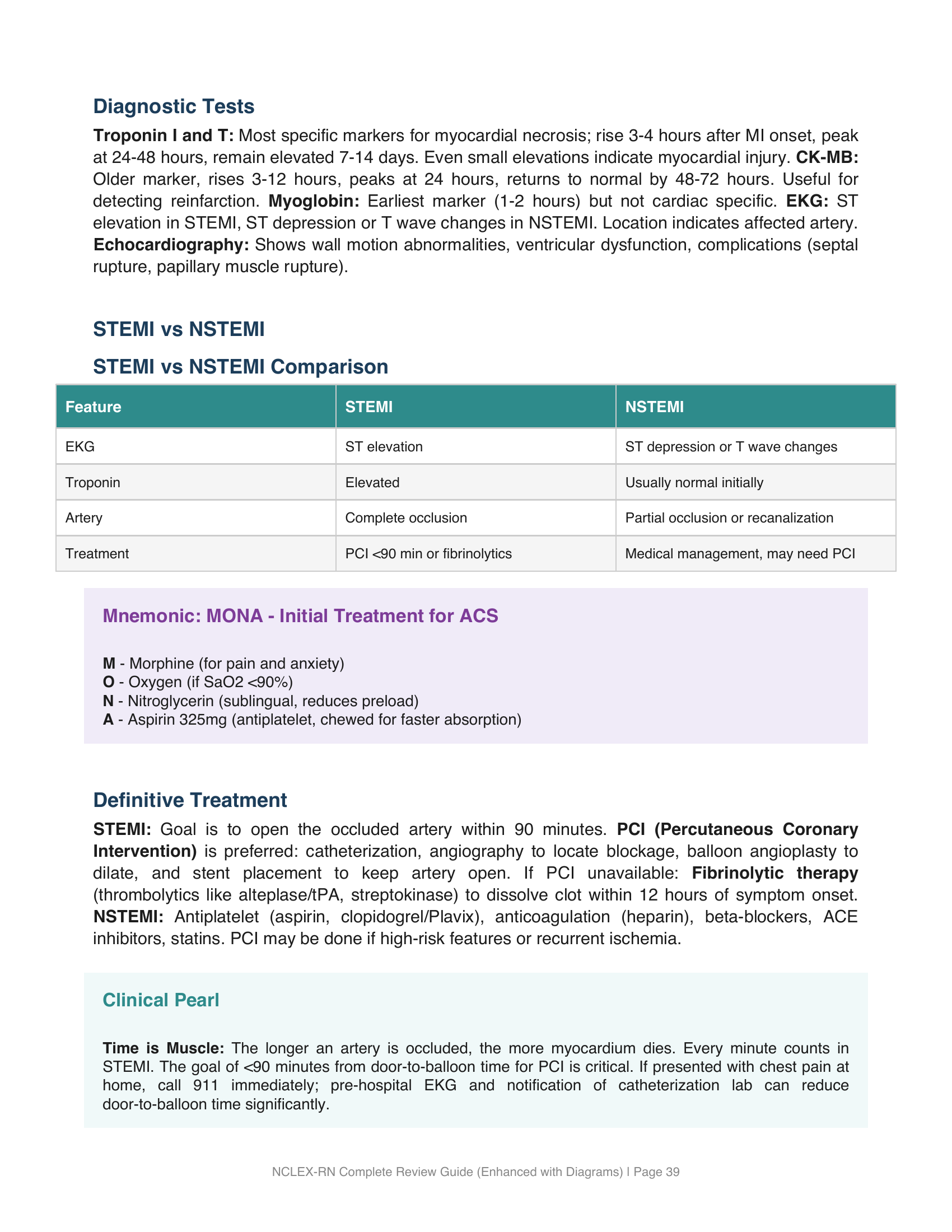 NCLEX-RN Review - Page 3